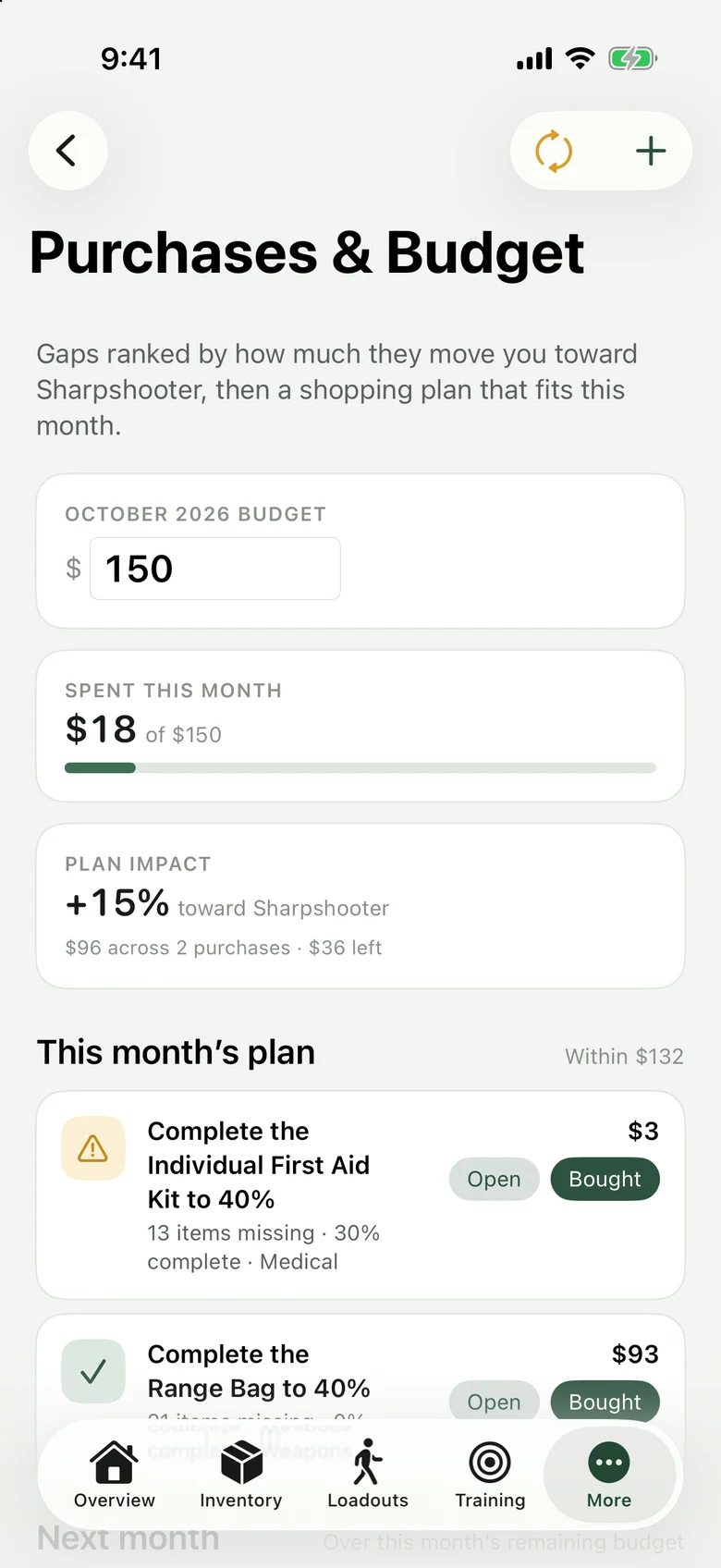 Purchases and Budget screen: a 150 dollar monthly budget with this month's purchases ranked by impact toward the next rank.