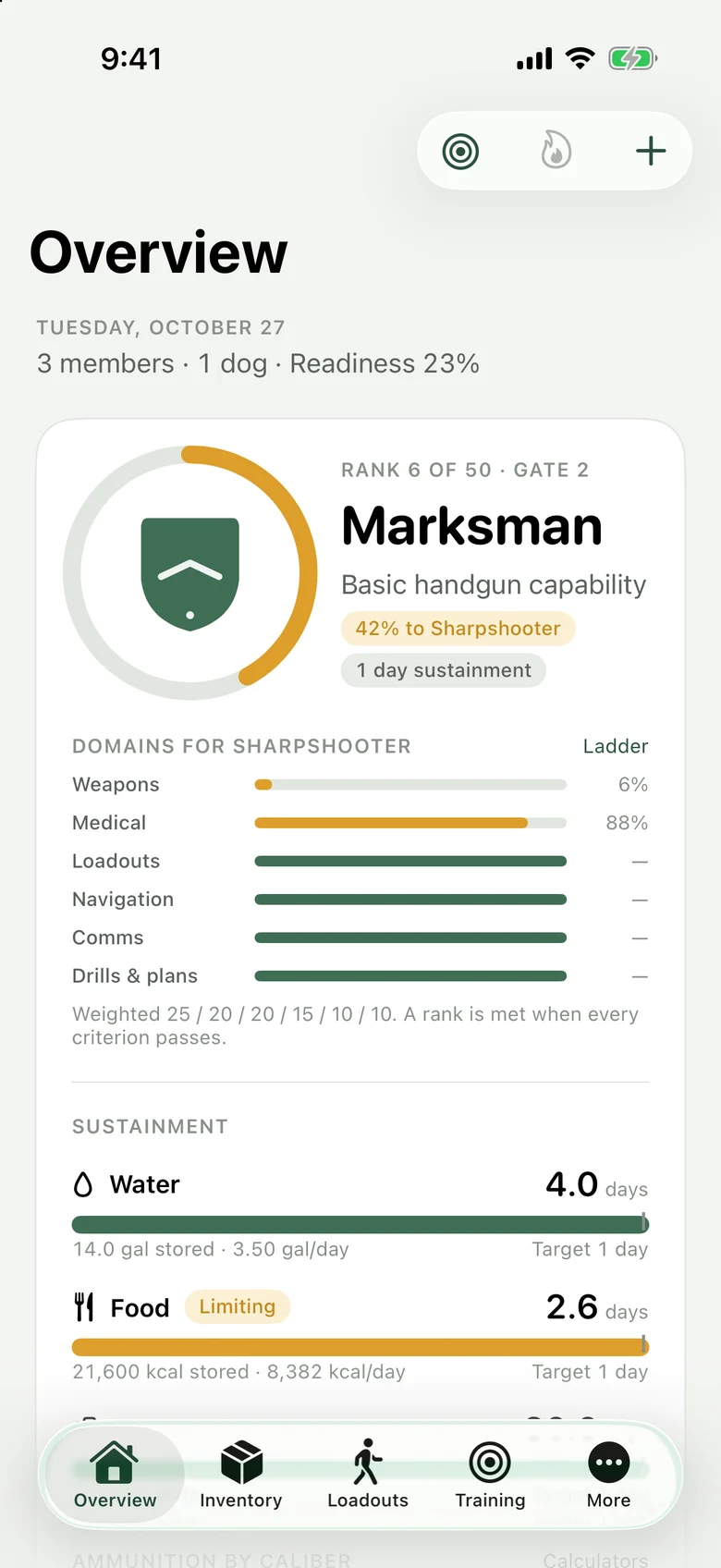 Overview screen: rank 6, Marksman, 42 percent toward Sharpshooter, with domain bars and days of water and food.