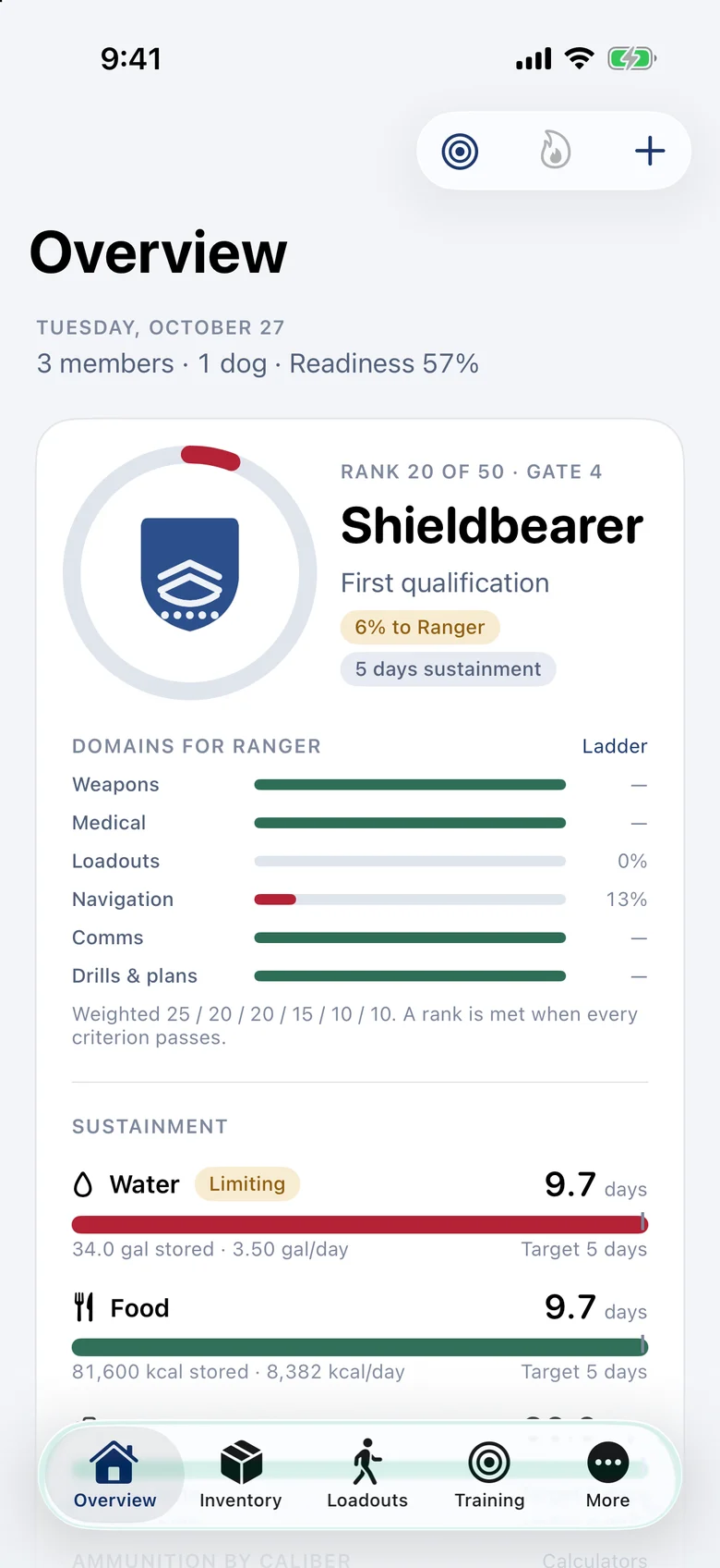 Overview screen in Old Glory: navy shield and flag-red progress ring.