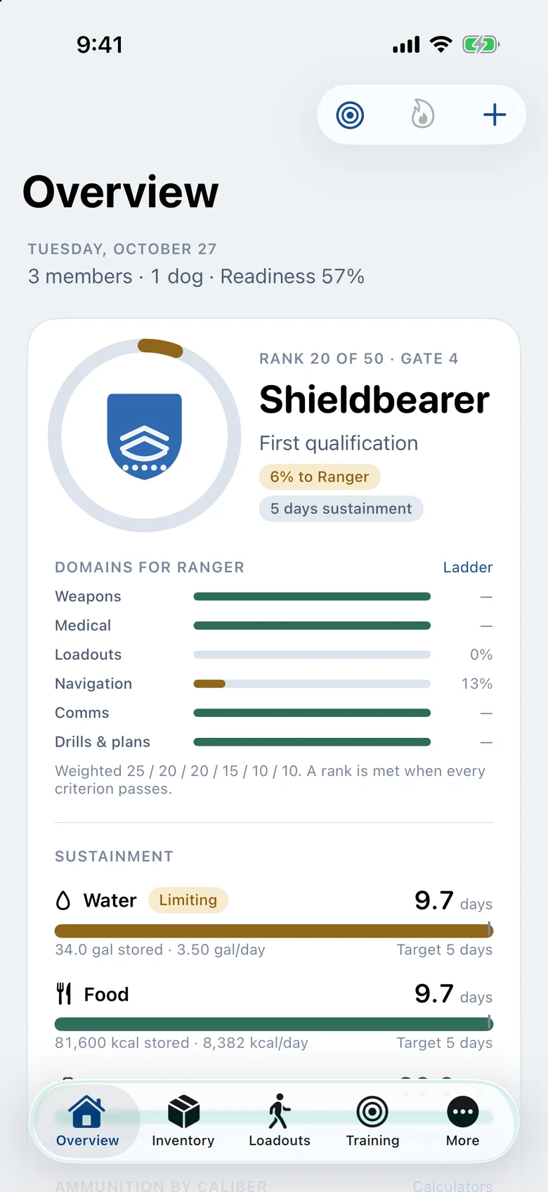 Overview screen in Patrol Blue: cobalt shield and badge-gold progress ring.