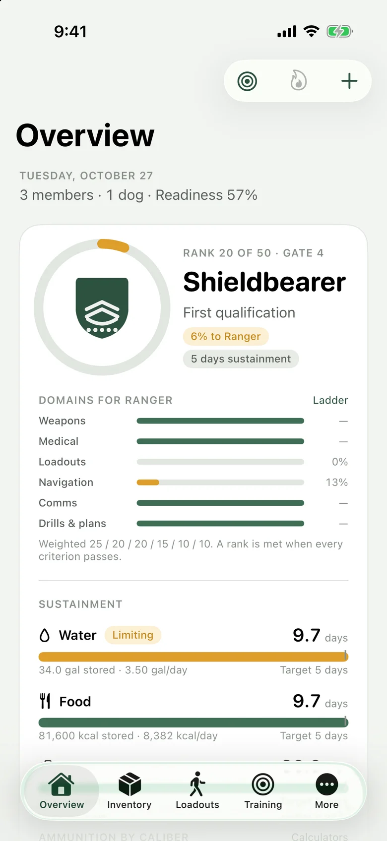 Overview screen in Ranger: ranger green shield and golden amber progress ring.